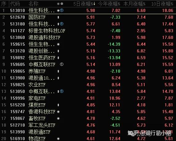 22只ETF公告上市，最高仓位44.58%