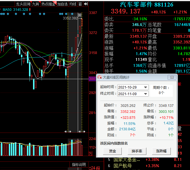 中证转债指数午盘跌0.15%