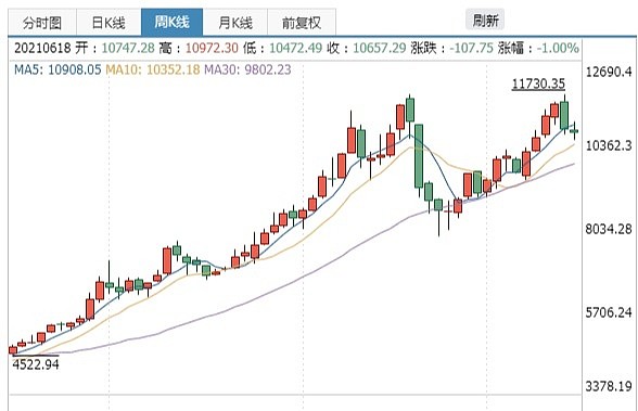 中证转债指数午盘跌0.15%