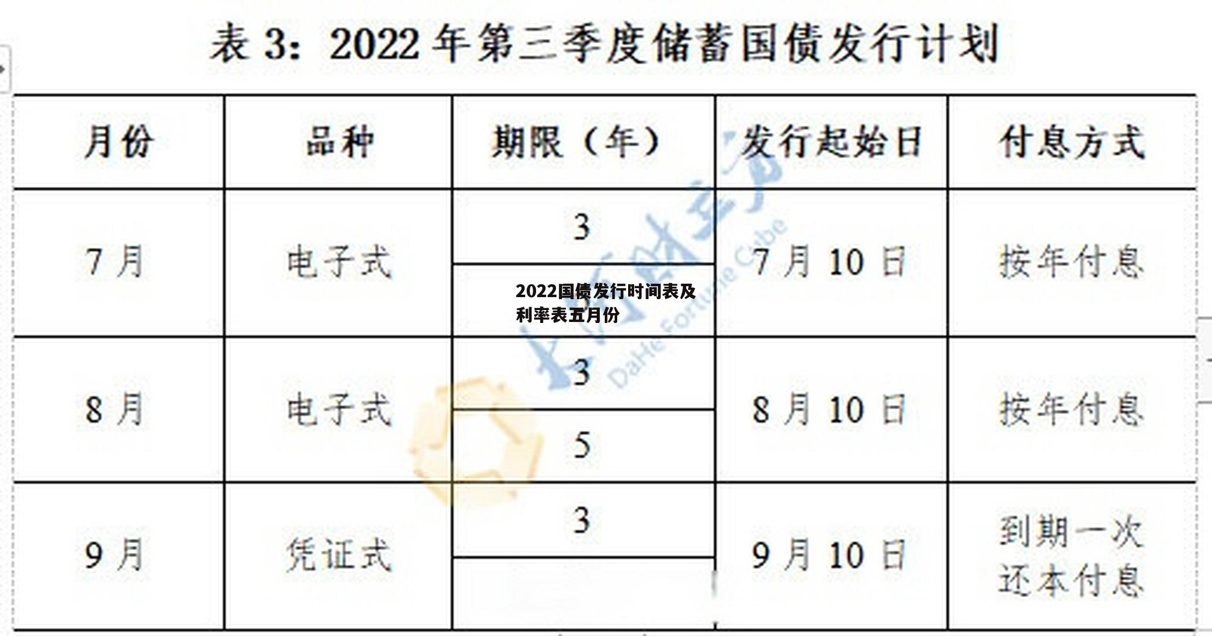 300亿元储蓄国债今起发行 两期均为固定利率