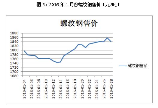 近期钢材消费有所转弱 市场谨慎情绪再起