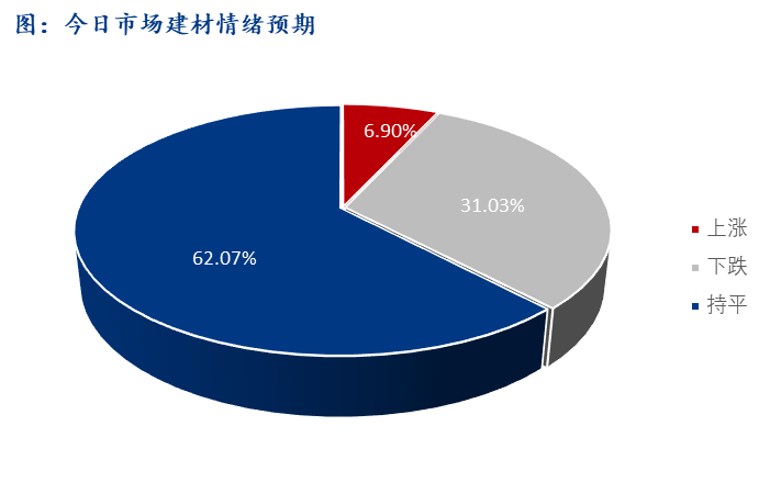 近期钢材消费有所转弱 市场谨慎情绪再起