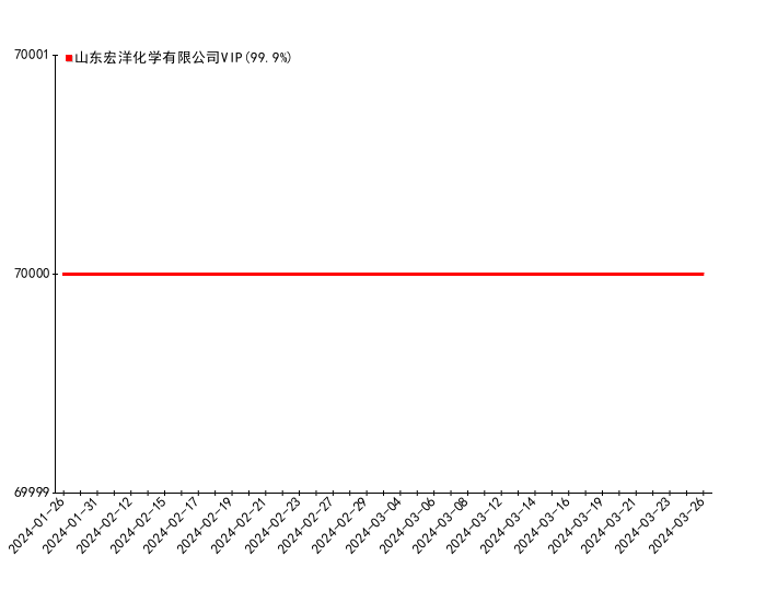 （2024年5月10日）今日PVC期货最新价格行情查询