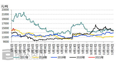 （2024年5月10日）今日天然橡胶期货最新价格行情查询