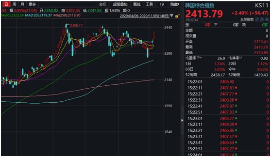 罕见暴涨！港股金融股狂飙