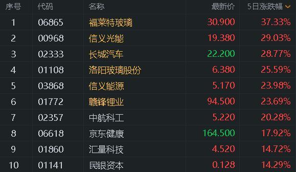 罕见暴涨！港股金融股狂飙