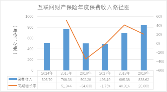 背靠巨头，京东安联财险盈利能力仍待纾困