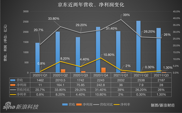 背靠巨头，京东安联财险盈利能力仍待纾困