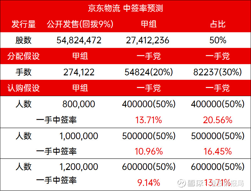 背靠巨头，京东安联财险盈利能力仍待纾困
