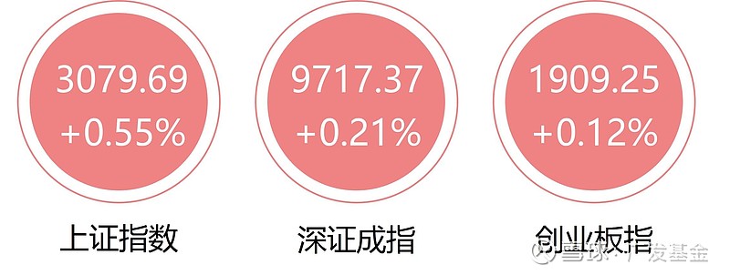 收评：沪指放量涨0.74%，创业板指大涨4.6%，新能源板块集体爆发