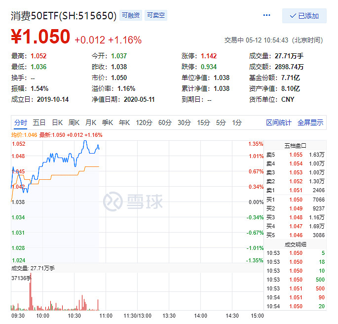 5月10日菜籽粕期货持仓龙虎榜分析：空方离场情绪强于多方