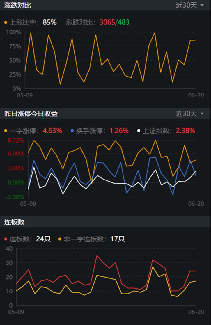 兴银理财投资研究部：短期债市或出现“区间震荡”