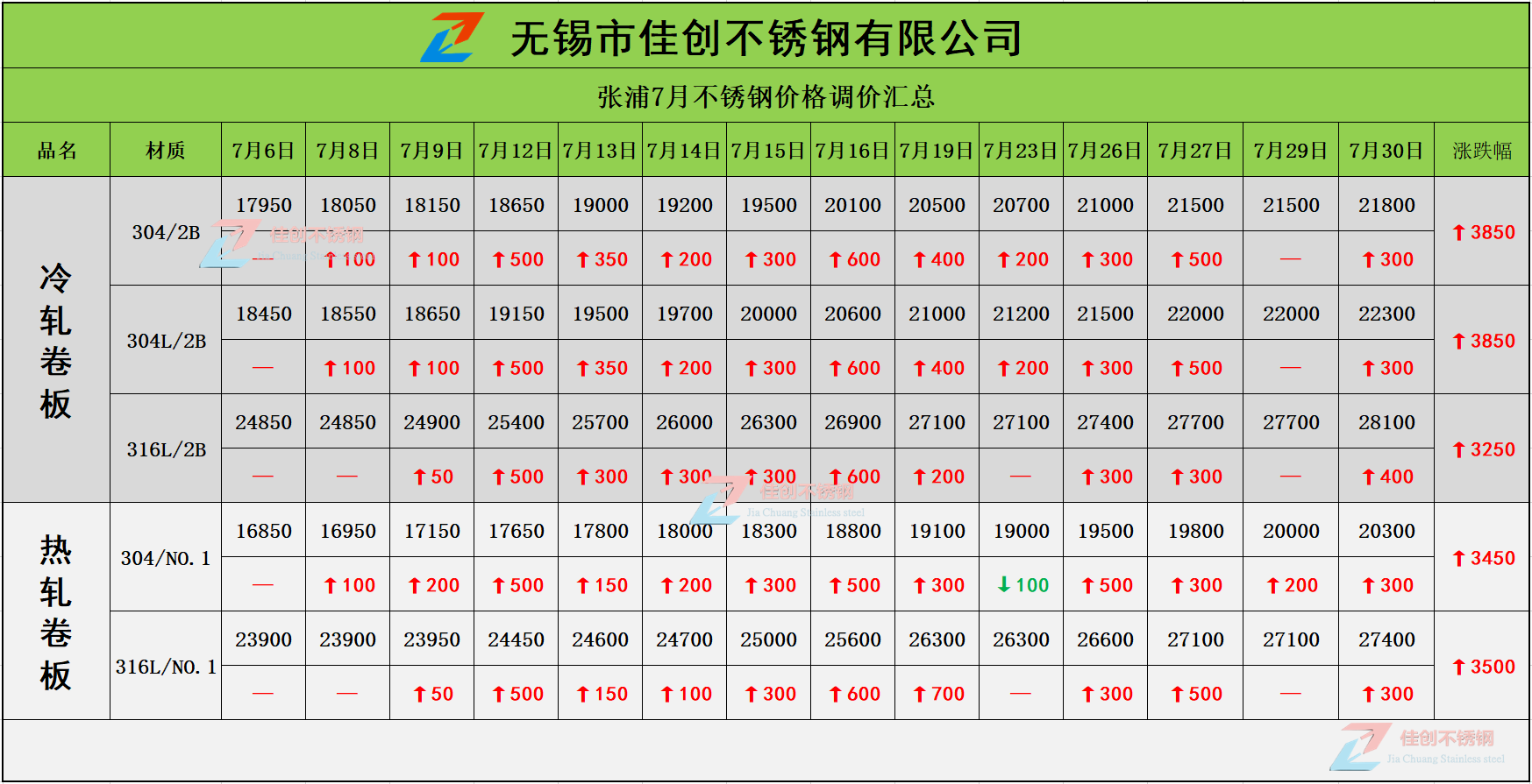 2024年5月10日日照低合金中板报价最新价格多少钱