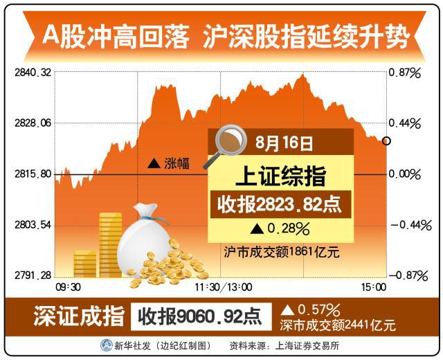 A股重磅！北向资金，重大变化！