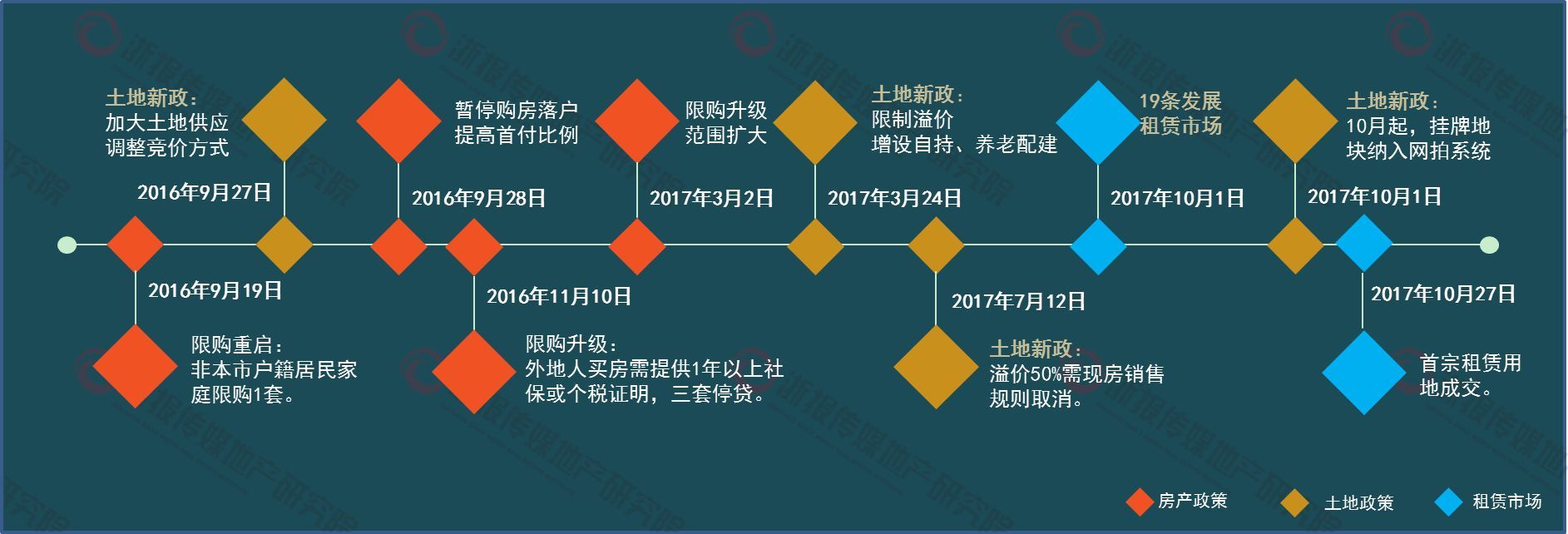又有多地出手！楼市政策密集发布