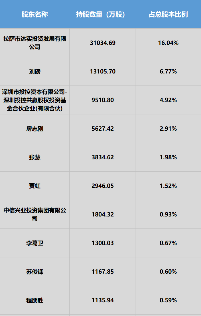 IPO参考：瑞丰达私募跑路？平安银行部分部门薪资6折起