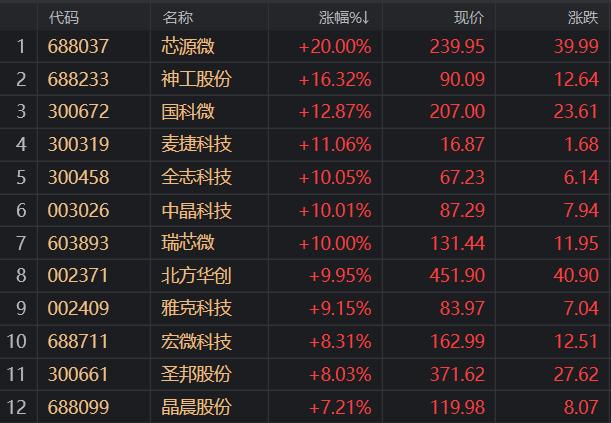 A股重磅！两大光伏巨头，突发大消息！