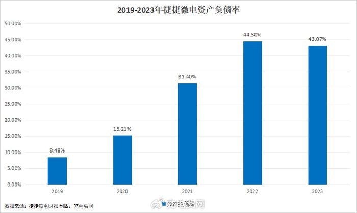 2023年TCL实业营收突破1,200亿元，同比增长13%