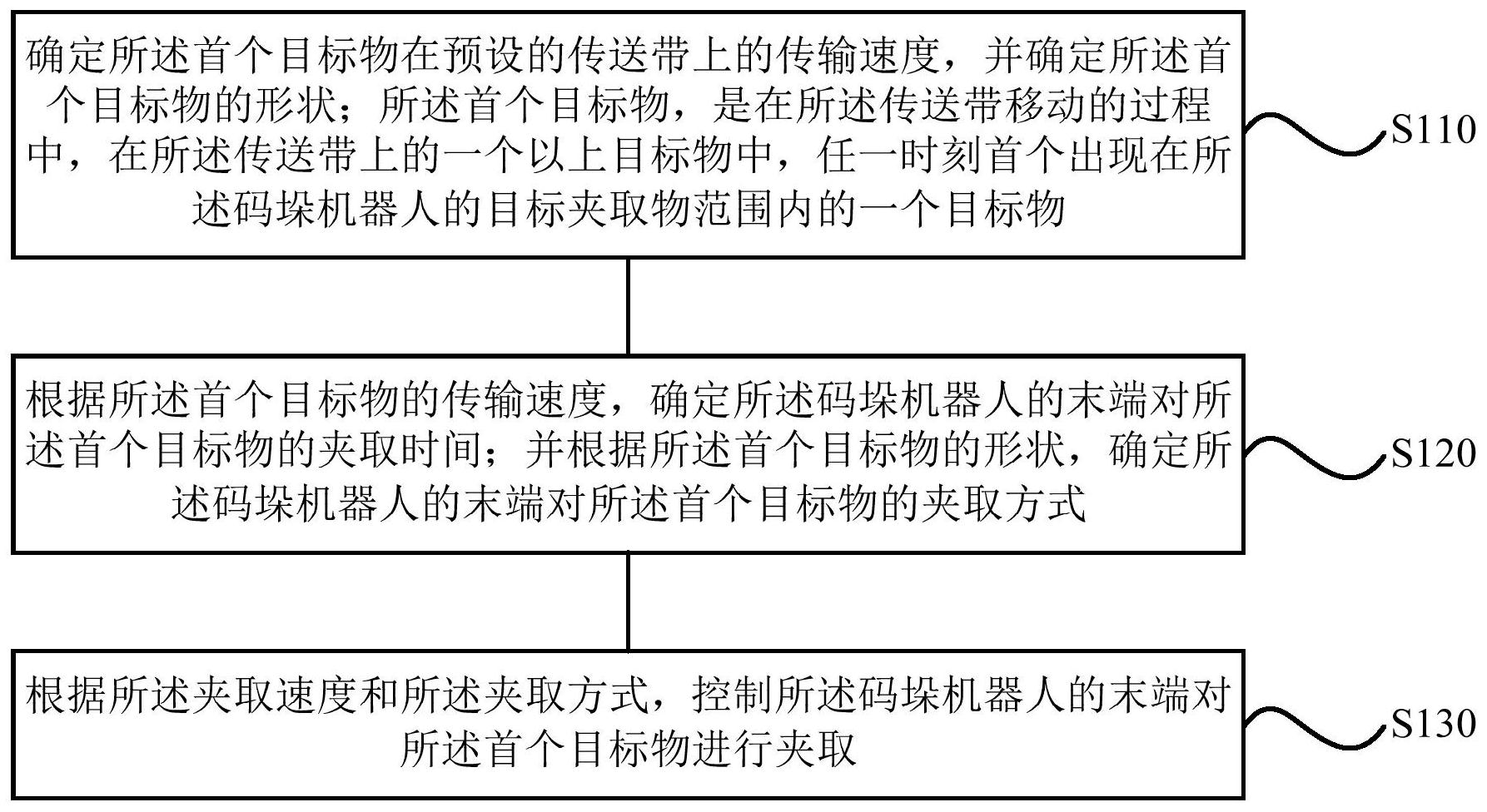 格力电器获得发明专利授权：“应用程序运行方法、装置、存储介质及电子设备”