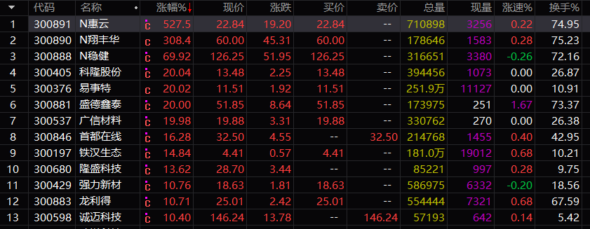 收评：沪指震荡跌0.41%，深成指、创业板指均创出年内新高，酿酒、医药等板块强势