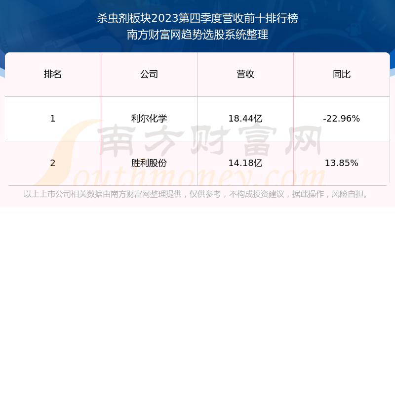 森麒麟：董事林文龙拟减持公司不超1.21%股份