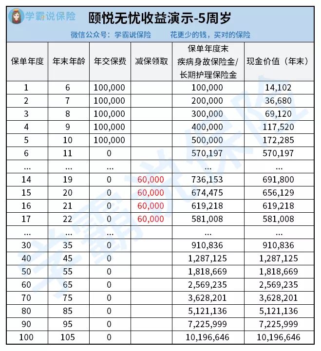 一周保险速览（5.4—5.10）