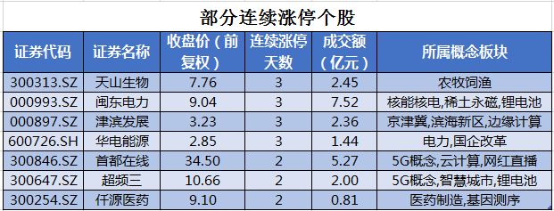 北向资金连续三周净买入 大幅加仓化工股