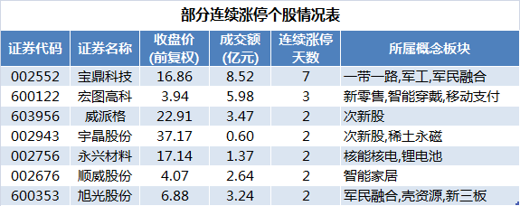 北向资金连续三周净买入 大幅加仓化工股