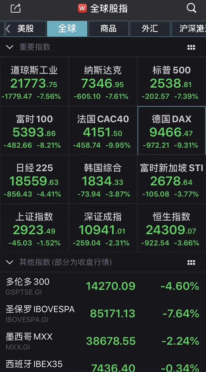 大降5000亿！美债不香了？