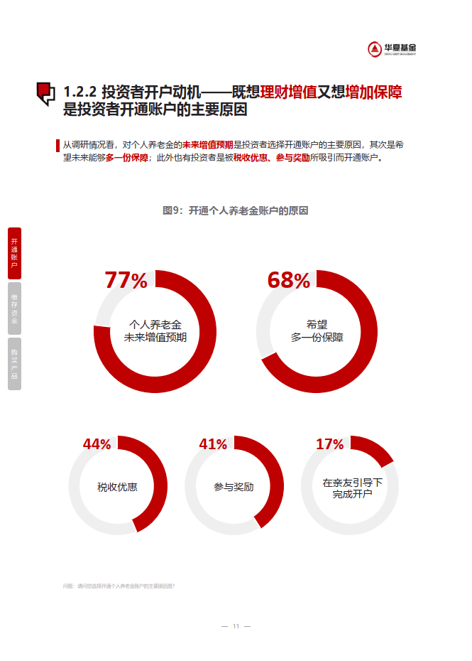 雷电微力：接受线上参与公司2023年度网上业绩说明会的投资者调研