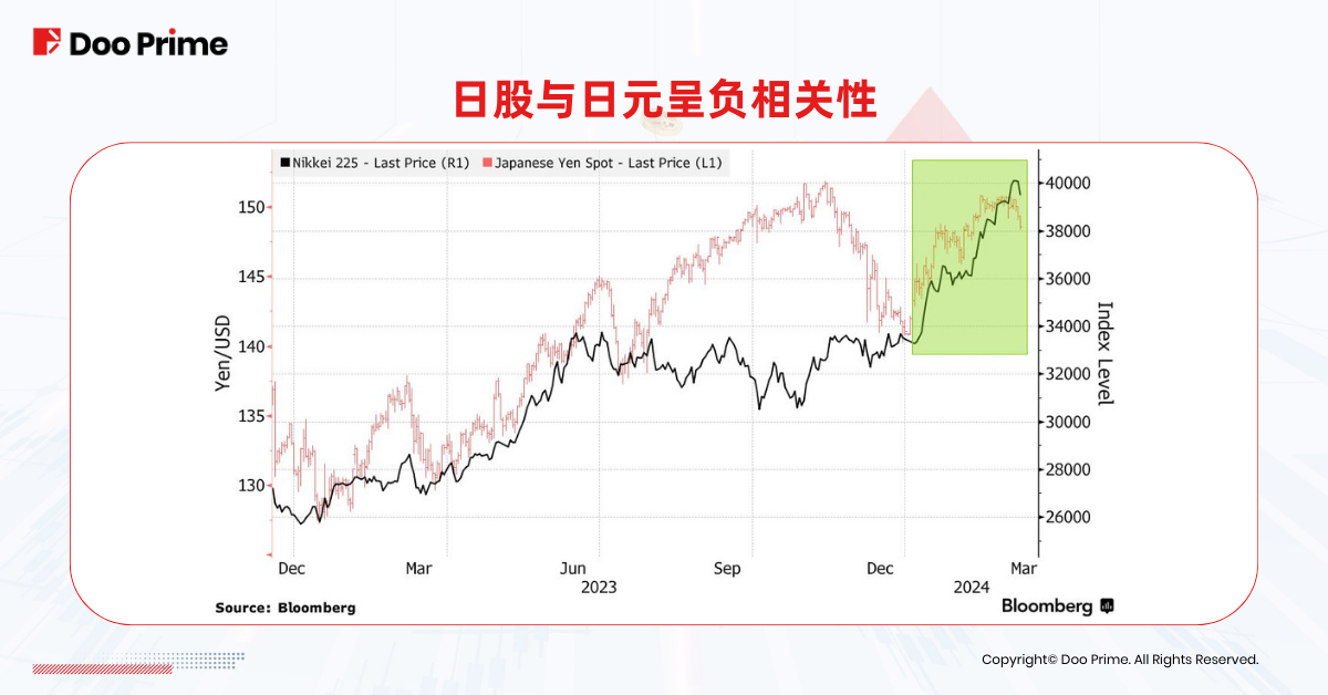 影响太大！日元贬值正吞噬基金收益