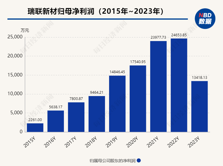 瑞联新材：控股股东、实际控制人拟发生变更