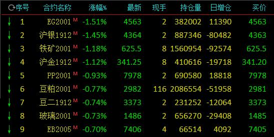 上期所基本金属期货夜盘多数收涨，沪镍涨0.96%