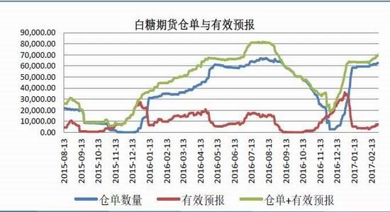 糖价抵抗式下跌为主 存在反弹可能