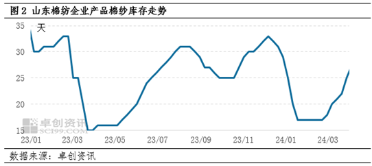 2024年5月11日皮棉价格行情最新价格查询