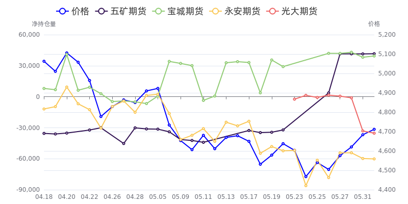 对二甲苯期货持仓龙虎榜分析：多空双方均呈进场态势