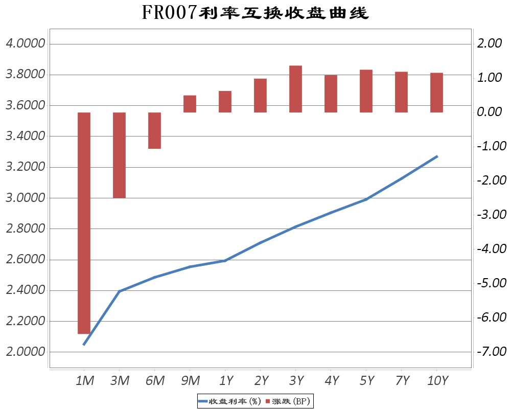 伦敦基本金属收盘涨跌不一，LME期铜涨1.37%