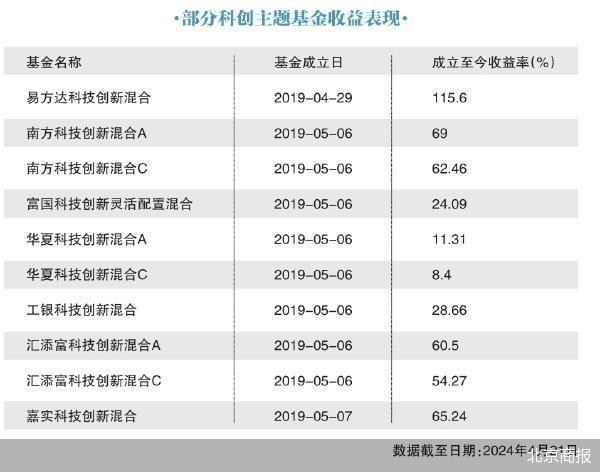 人工智能板块调整，易方达国证机器人产业ETF联接基金（A/C：020972/020973）正在发行中