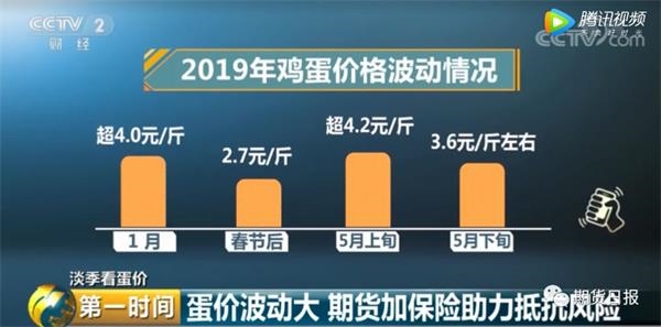鸡蛋价格降至一斤3.6元 还会继续降下去吗？