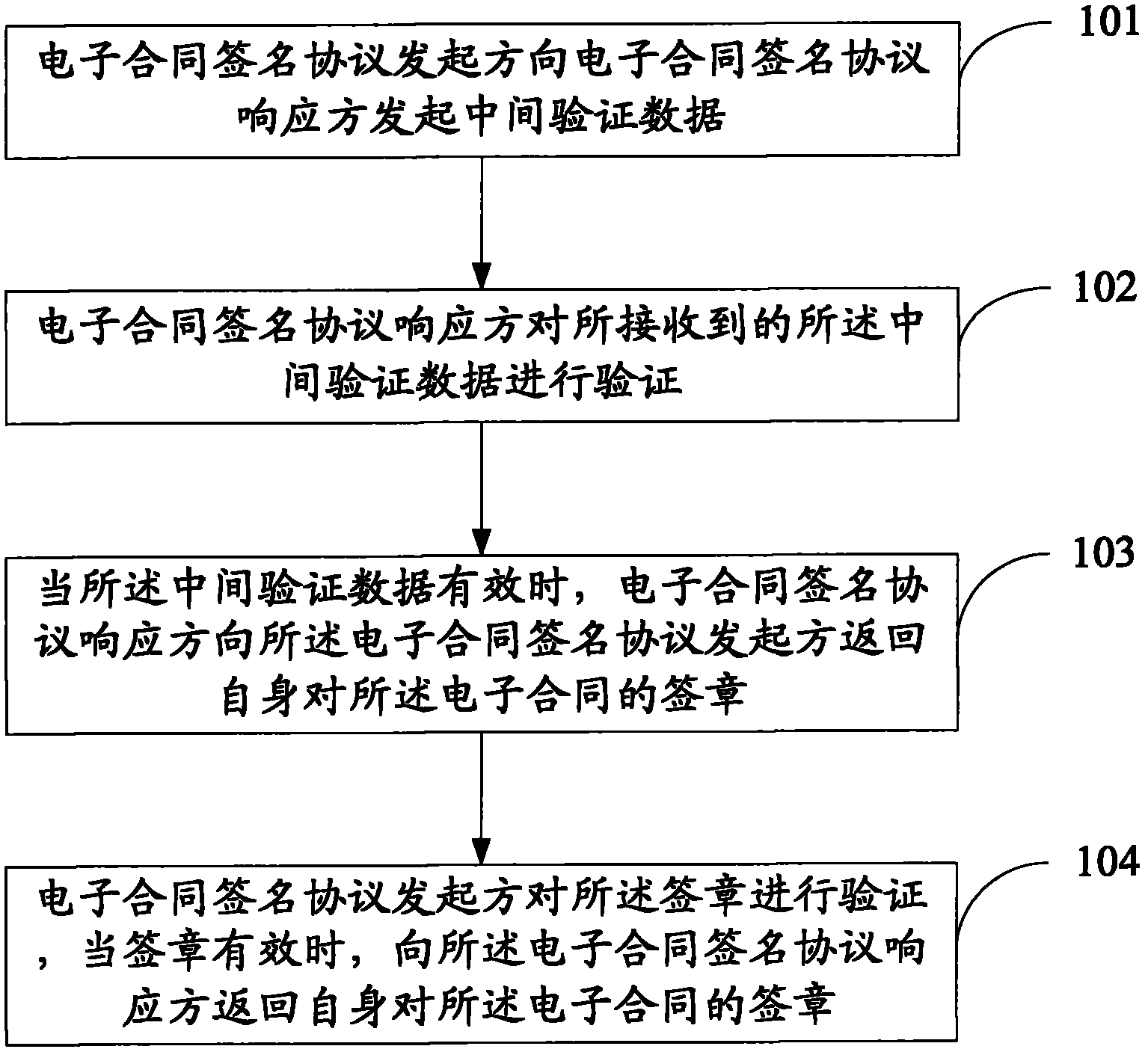海康威视获得发明专利授权：“数据块的处理方法、装置及存储介质”