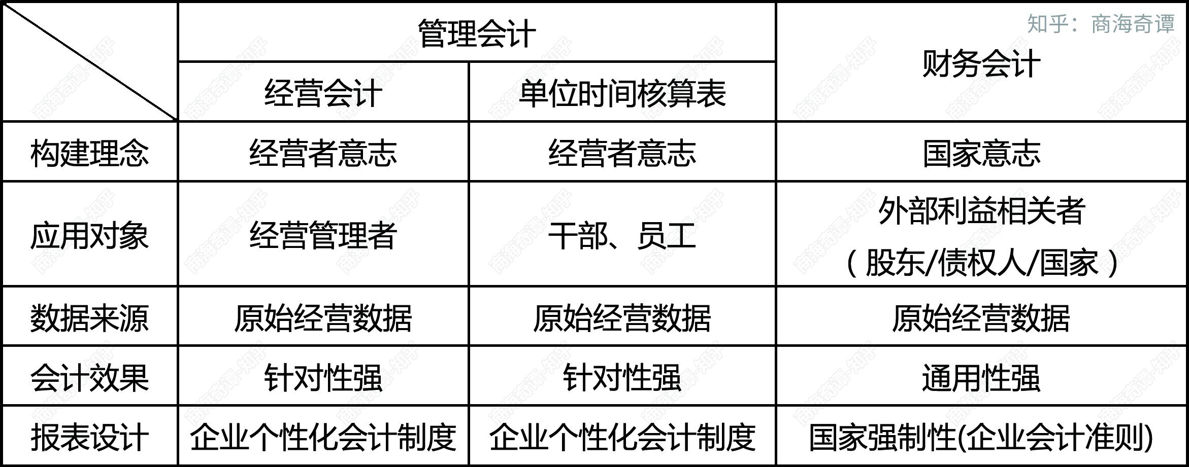 国际会计准则理事会前理事张为国：企业在ESG实践中的行动比披露更为关键