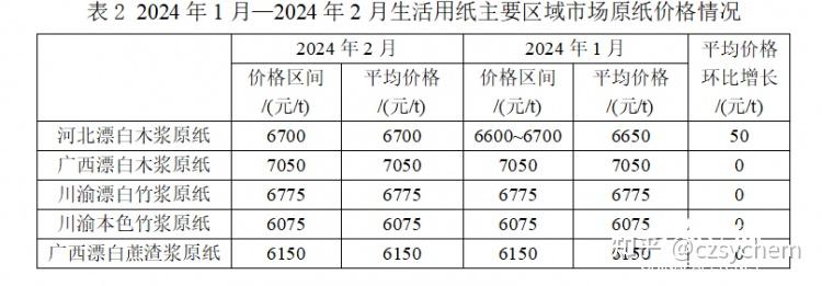 2024年5月12日今日麦芽糊精价格最新行情消息