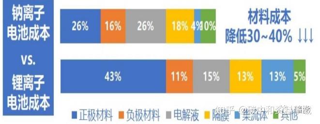 普利特钠离子电池迎来不低于1.5GWh合同 进入批量化生产和销售阶段