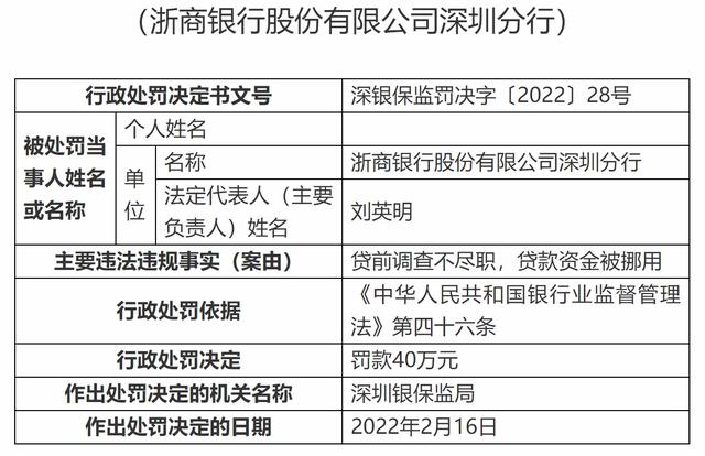 港湾周评｜3个月，券商的近百张罚单背后