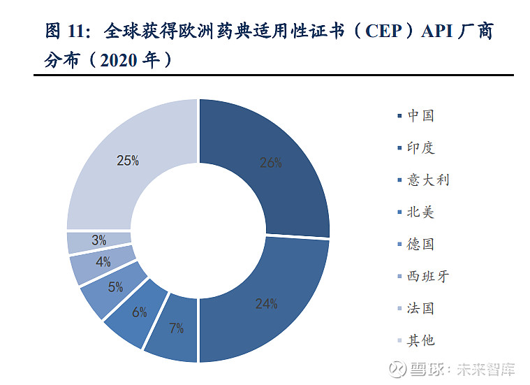 海森药业：将公司打造成覆盖中间体、原料药和制剂的综合型医药企业