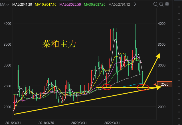 A股变了，这才是抄底的"正确姿势"！