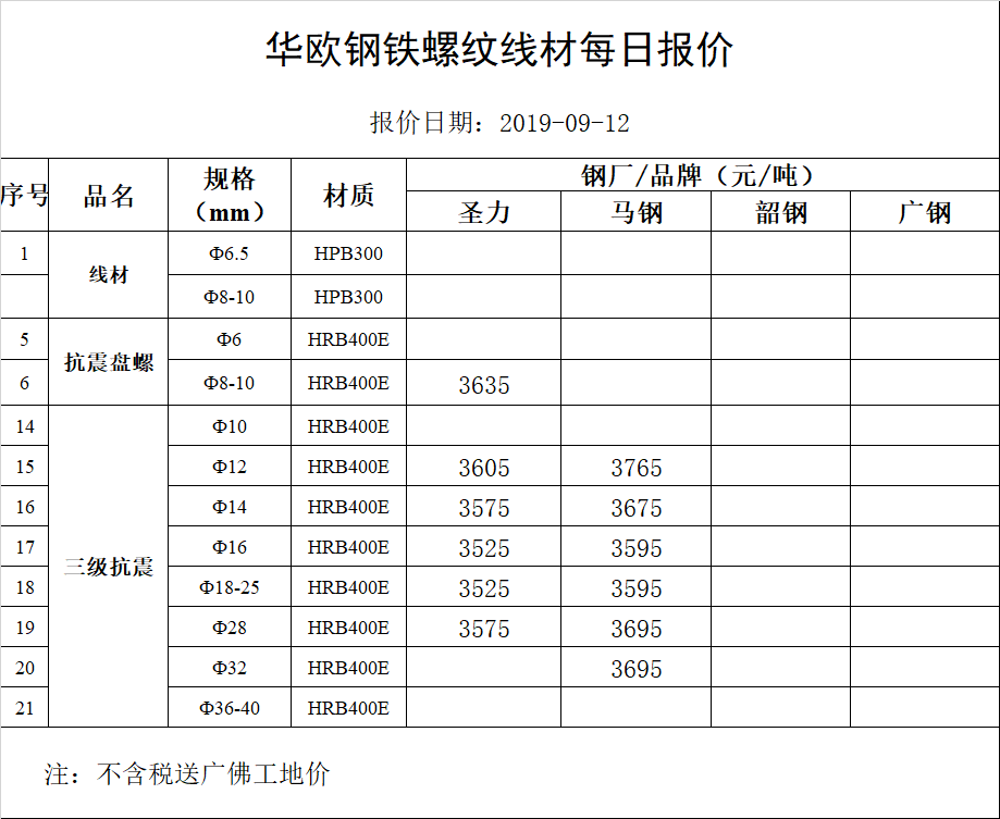（2024年5月13日）今日螺纹钢期货价格行情查询