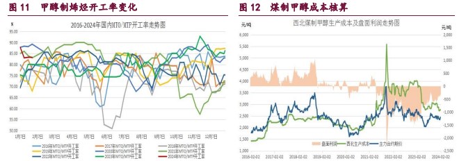 （2024年5月13日）今日甲醇期货最新价格行情查询