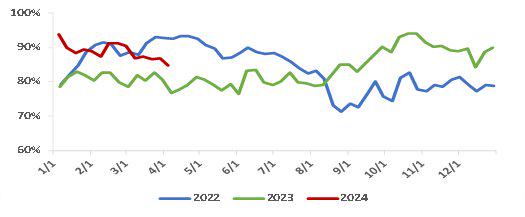 （2024年5月13日）今日甲醇期货最新价格行情查询