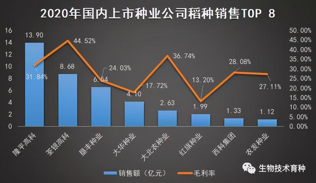 大北农：公司暂未考虑相关业务拓展